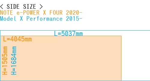 #NOTE e-POWER X FOUR 2020- + Model X Performance 2015-